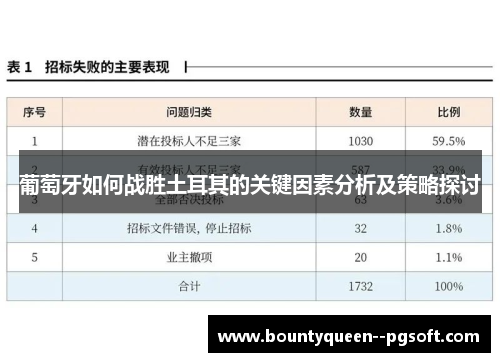 葡萄牙如何战胜土耳其的关键因素分析及策略探讨