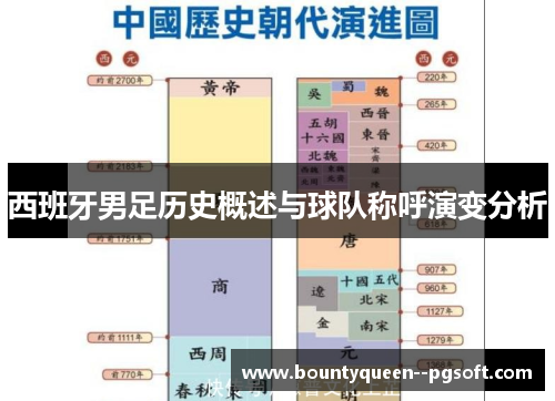 西班牙男足历史概述与球队称呼演变分析