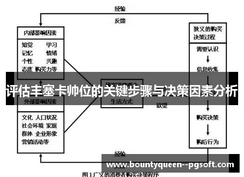 评估丰塞卡帅位的关键步骤与决策因素分析 评估丰塞卡帅位的关键步骤与决策因素分析