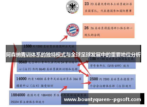 阿森纳青训体系的独特模式与全球足球发展中的重要地位分析