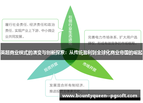 英超商业模式的演变与创新探索：从传统盈利到全球化商业帝国的崛起