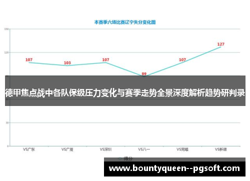 德甲焦点战中各队保级压力变化与赛季走势全景深度解析趋势研判录 德甲焦点战中各队保级压力变化与赛季走势全景深度解析趋势研判录
