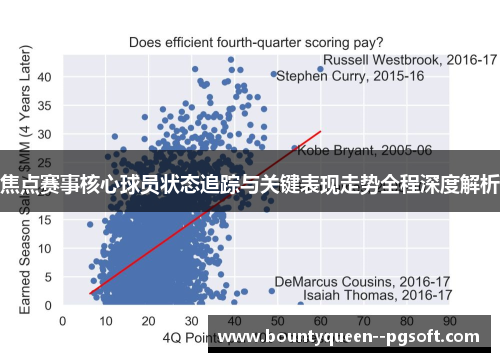 焦点赛事核心球员状态追踪与关键表现走势全程深度解析 焦点赛事核心球员状态追踪与关键表现走势全程深度解析