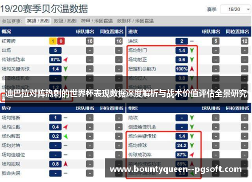 迪巴拉对阵热刺的世界杯表现数据深度解析与战术价值评估全景研究