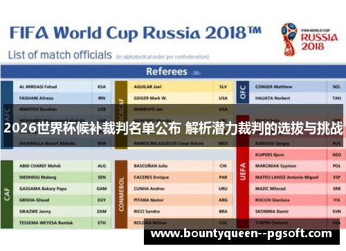 2026世界杯候补裁判名单公布 解析潜力裁判的选拔与挑战 2026世界杯候补裁判名单公布 解析潜力裁判的选拔与挑战